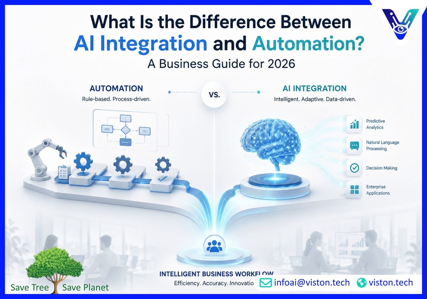 What Is the Difference Between AI Integration and Automation? A Business Guide for 2026