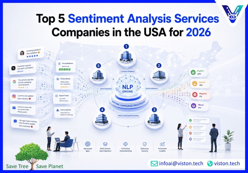 Sentiment Analysis
