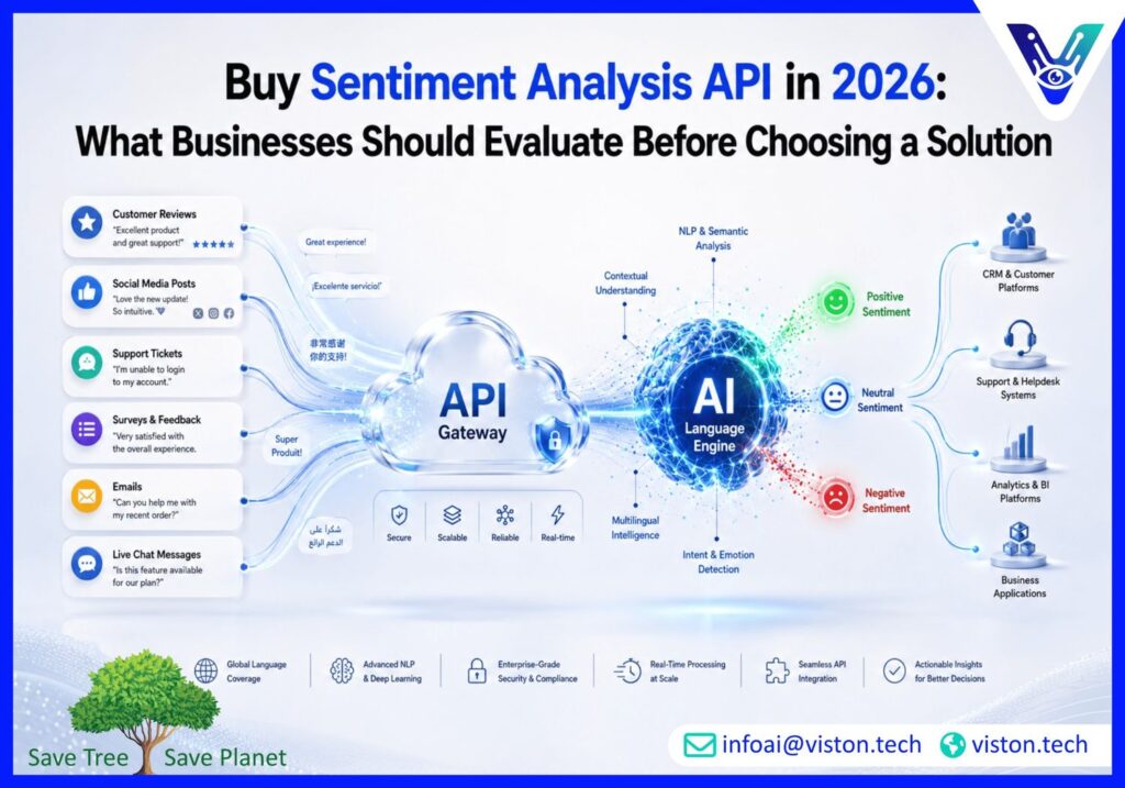 Sentiment Analysis