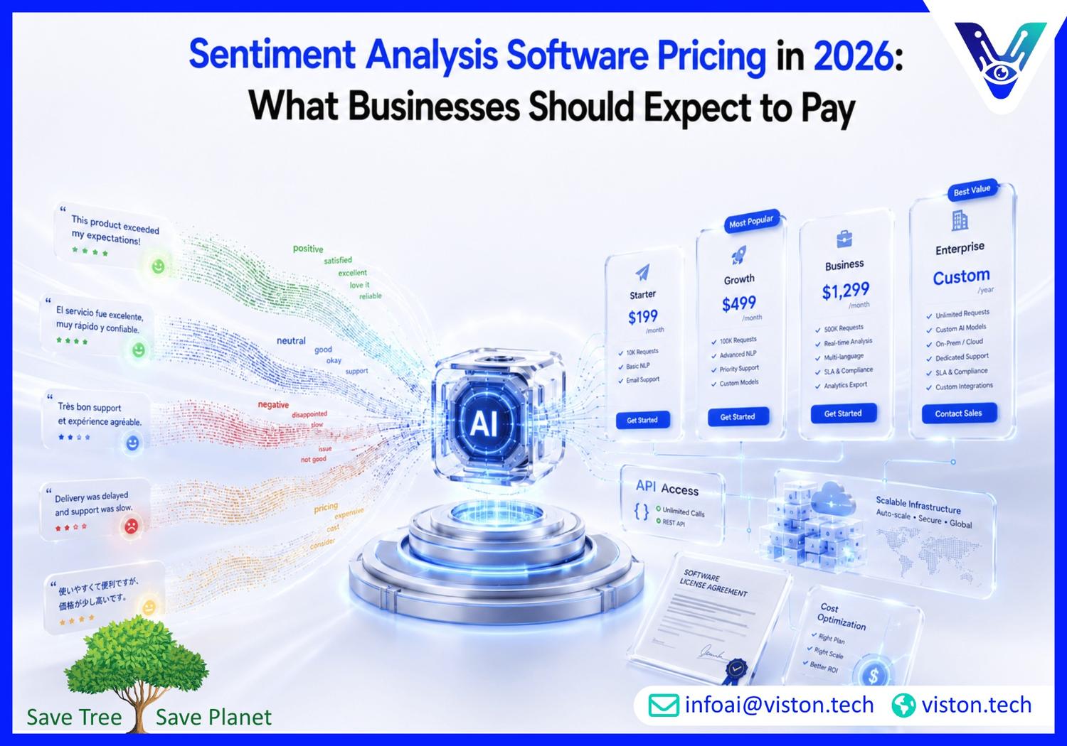 Sentiment Analysis