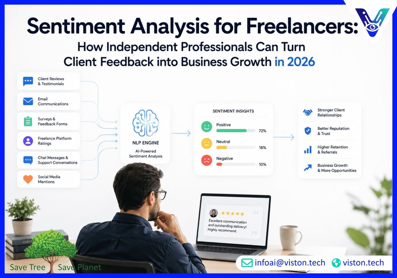 Sentiment Analysis for Freelancers: How Independent Professionals Can Turn Client Feedback into Business Growth in 2026