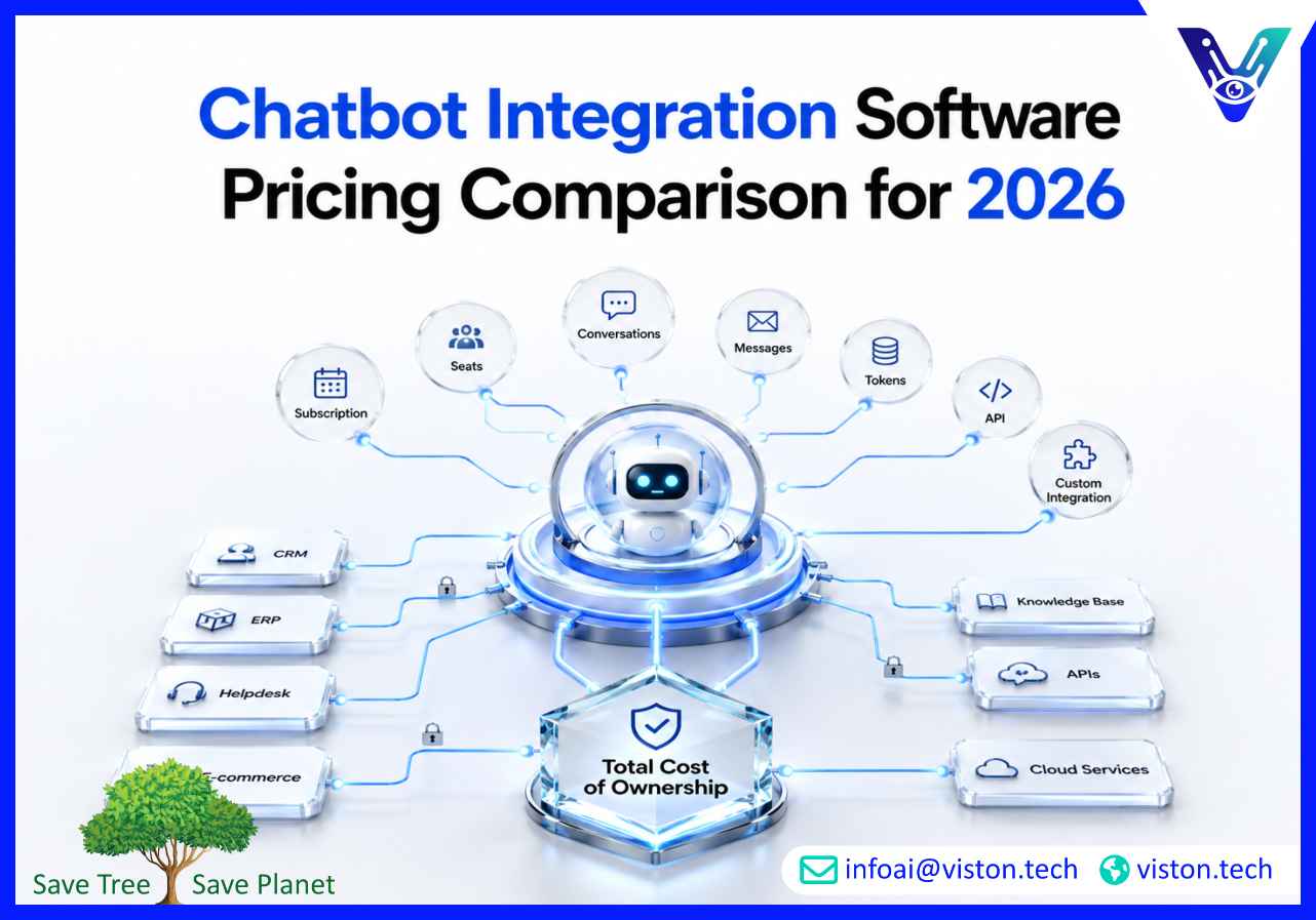 Chatbot Integration Software Pricing Comparison for 2026