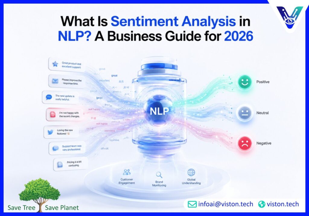 What Is Sentiment Analysis in NLP?