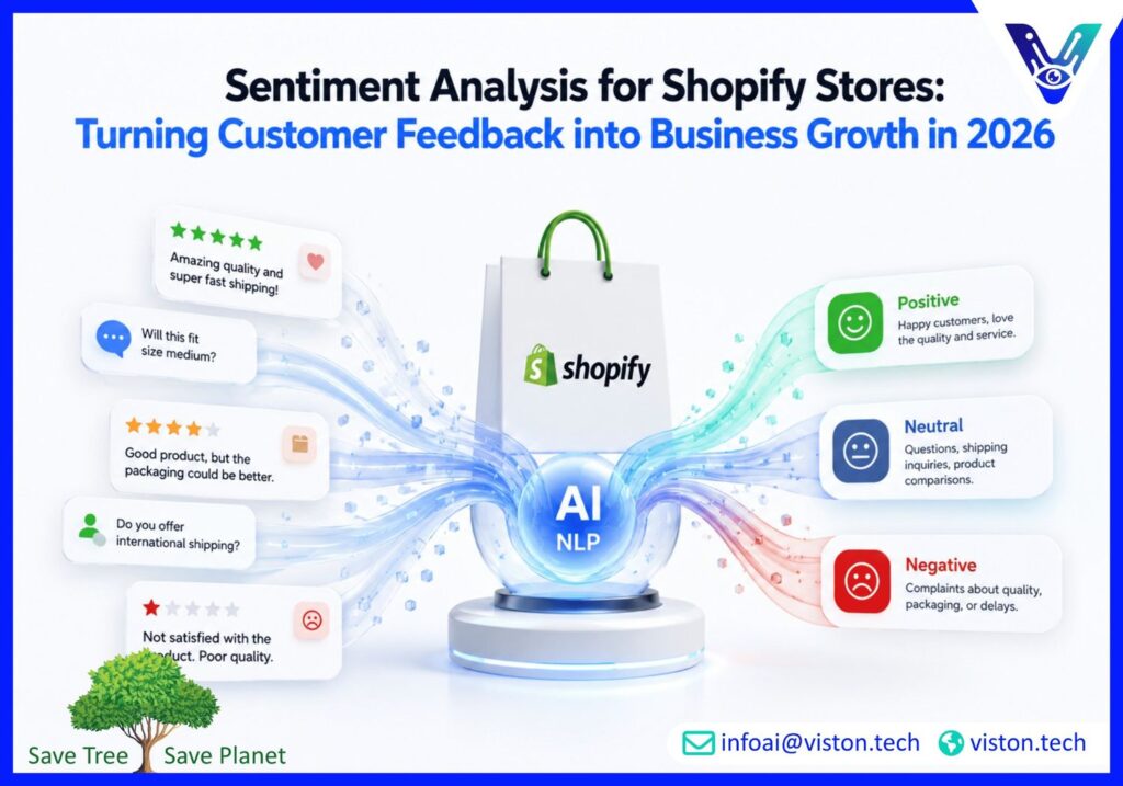 Sentiment Analysis