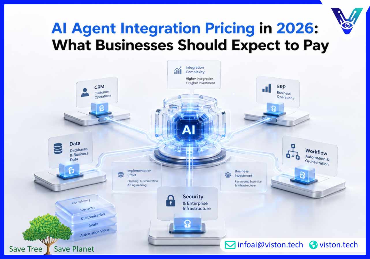 AI Agent Integration Pricing in 2026 What Businesses Should Expect to Pay
