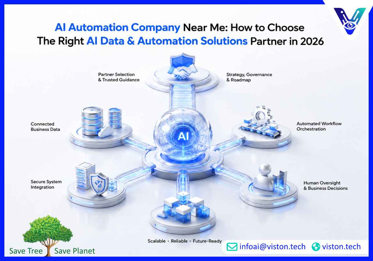 AI Automation Company Near Me How to Choose the Right AI Data & Automation Solutions Partner in 2026