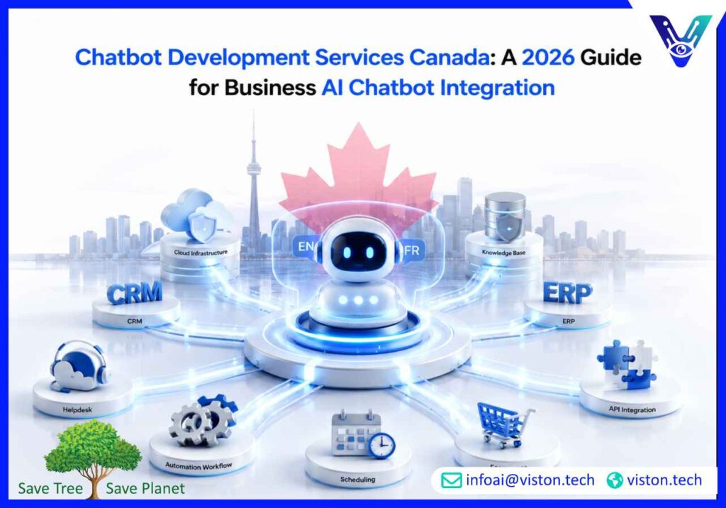 Chatbot Development Services Canada: A 2026 Guide for Business AI Chatbot Integration