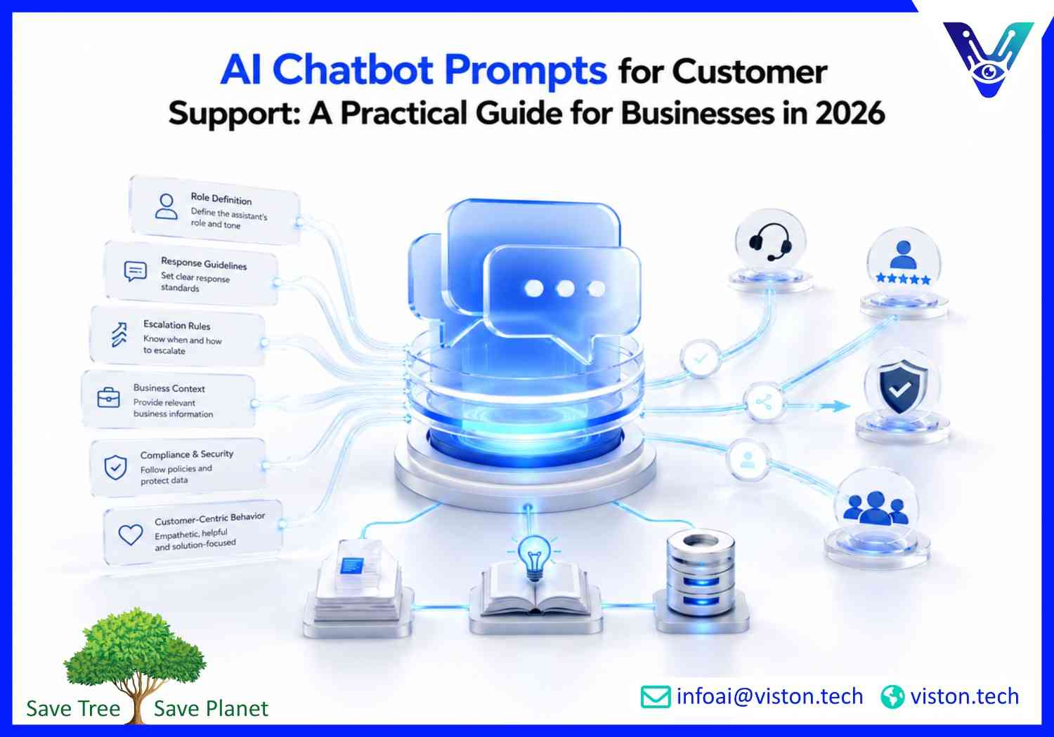AI Chatbot Prompts for Customer Support: A Practical Guide for Businesses in 2026