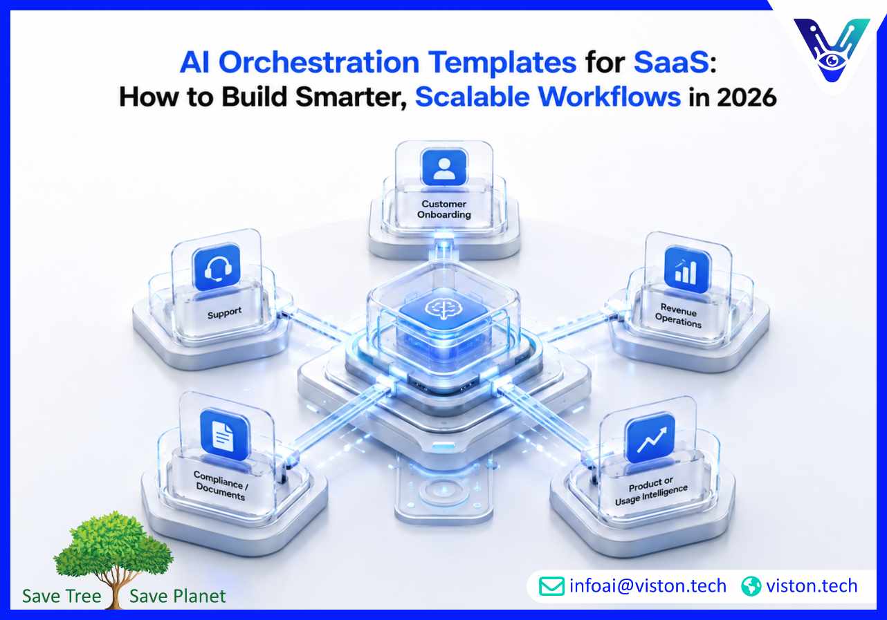AI Orchestration Templates for SaaS How to Build Smarter, Scalable Workflows in 2026