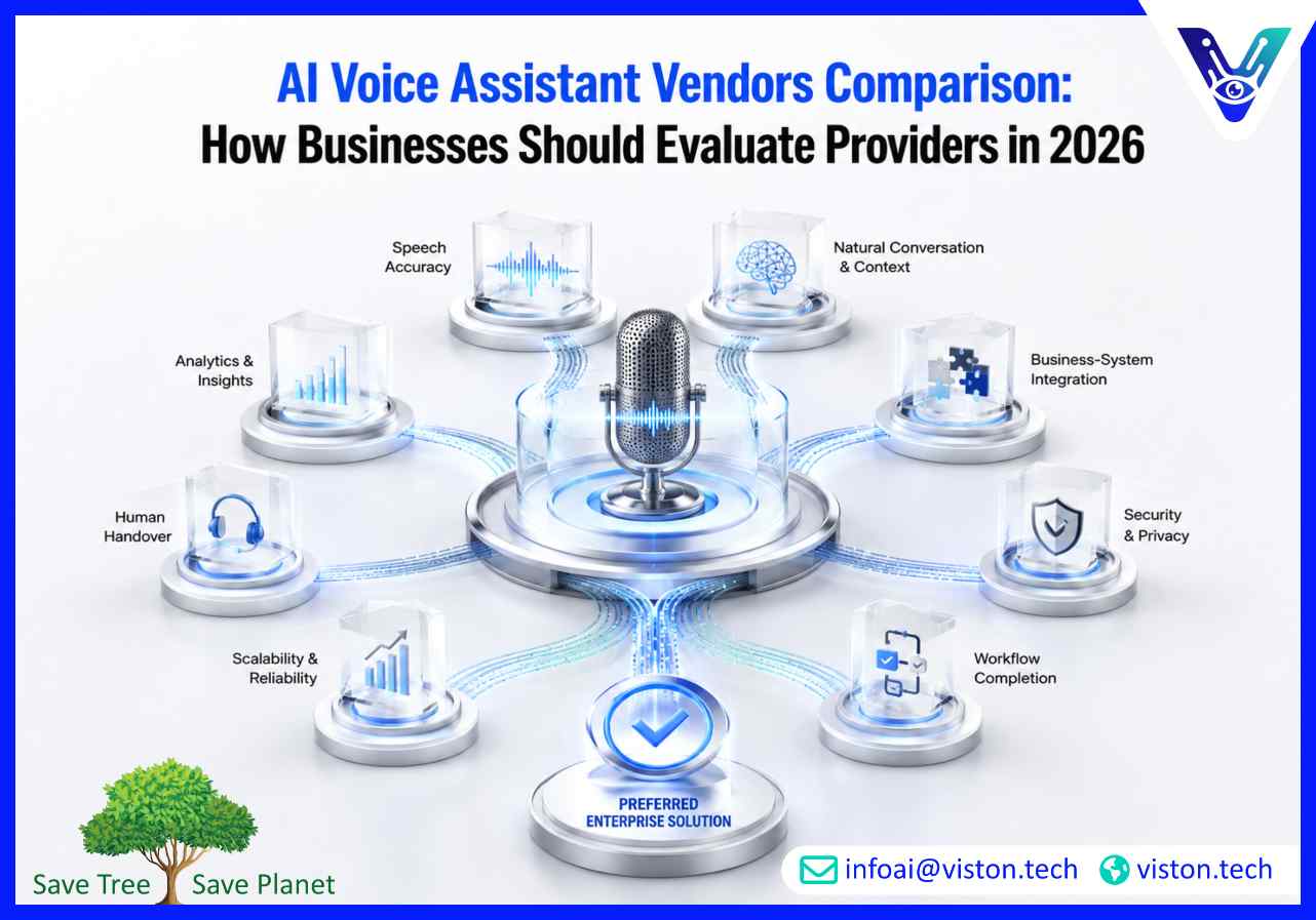 AI Voice Assistant Vendors Comparison: How Businesses Should Evaluate Providers in 2026