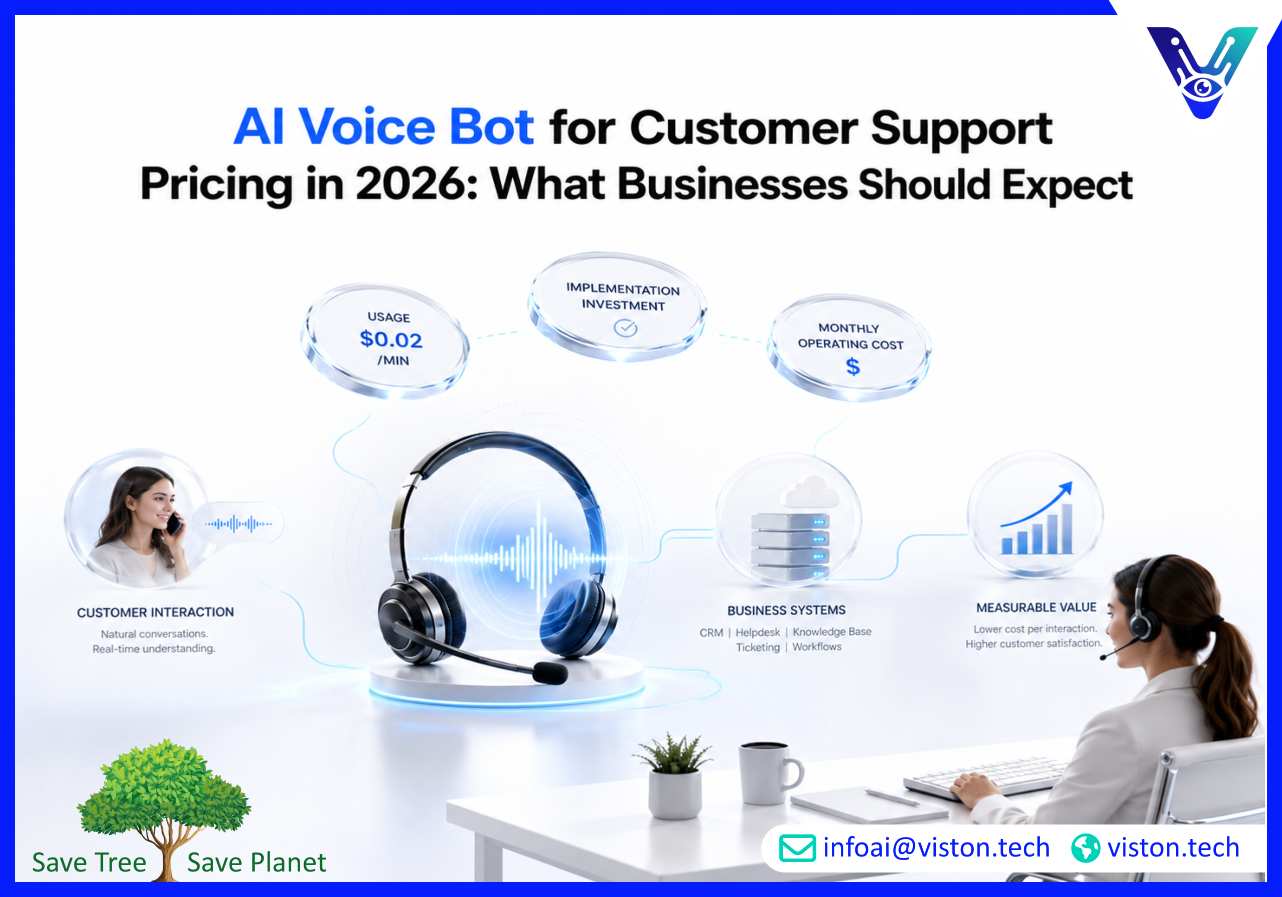 AI Voice Bot for Customer Support Pricing in 2026: What Businesses Should Expect