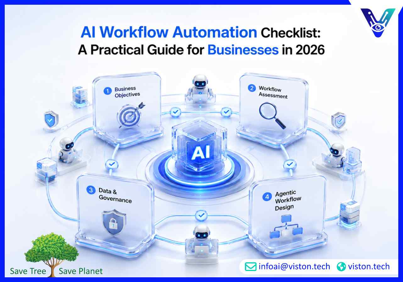 AI Workflow Automation Checklist A Practical Guide for Businesses in 2026