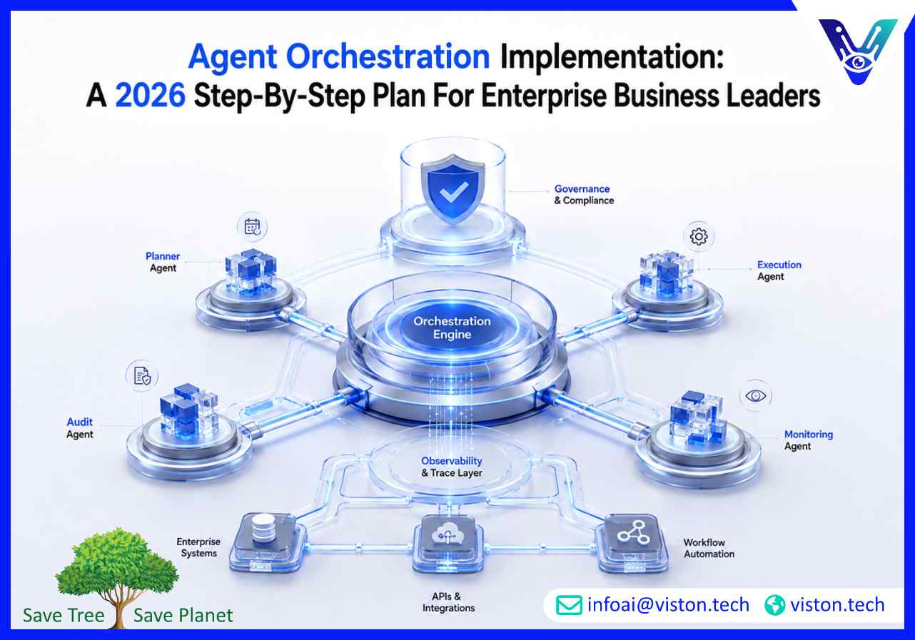Agent Orchestration Implementation A 2026 Step-by-Step Plan for Enterprise Business Leaders