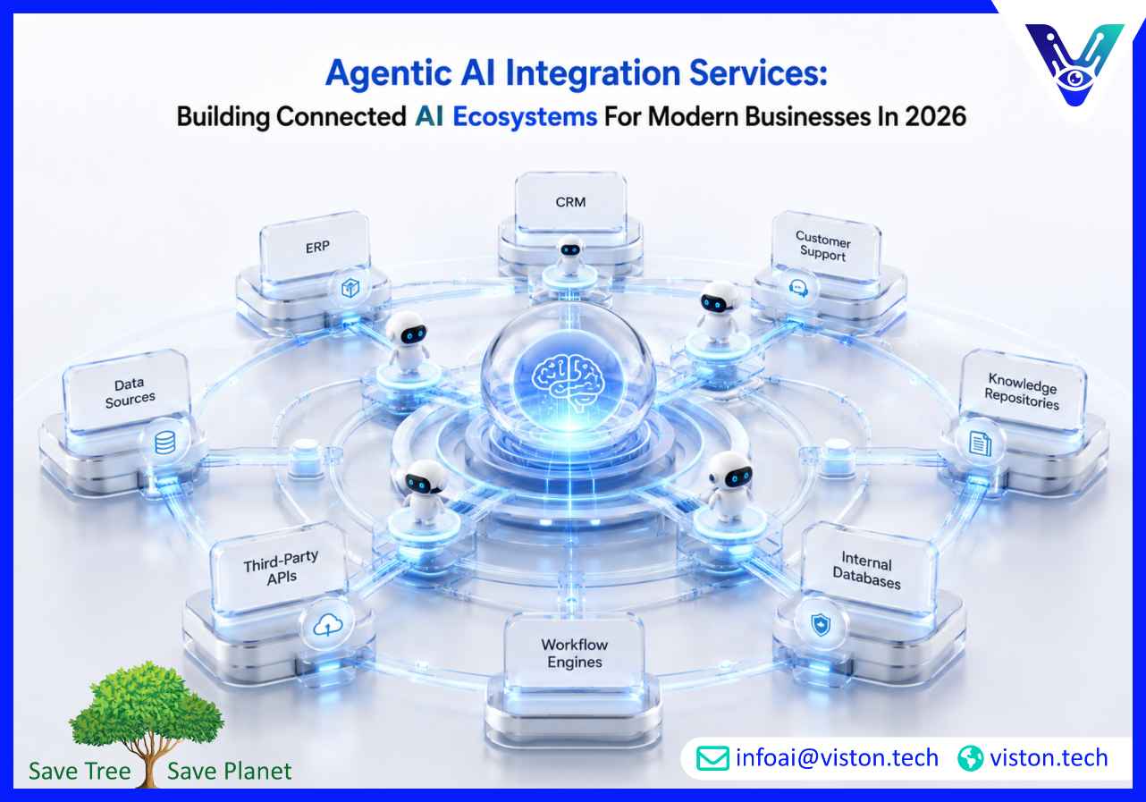 Agentic AI Integration Services Building Connected AI Ecosystems for Modern Businesses in 2026