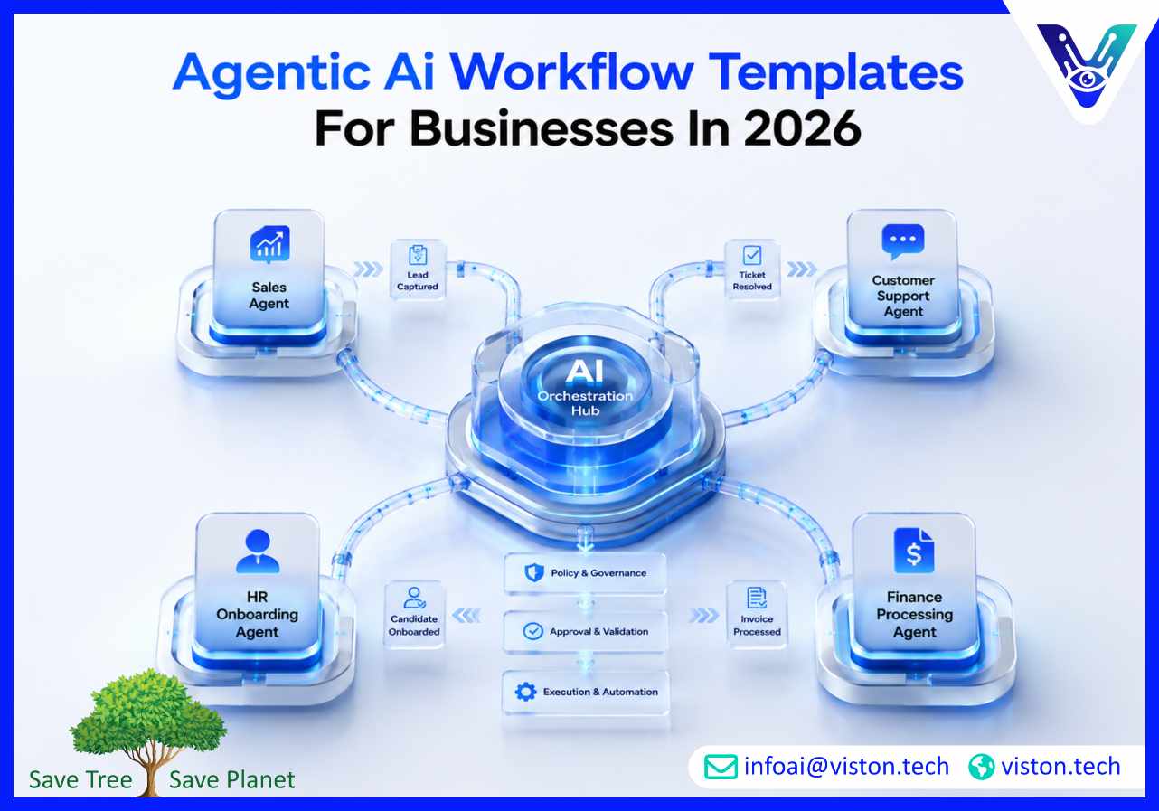 Agentic AI Workflow Templates for Businesses in 2026