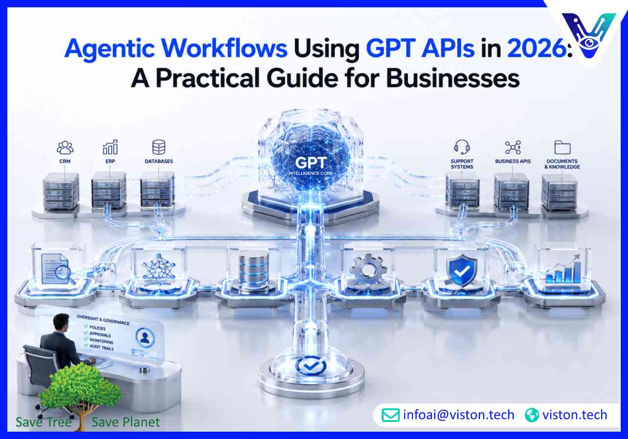 Agentic Workflows Using GPT APIs in 2026 A Practical Guide for Businesses
