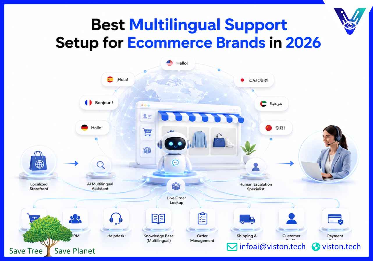 Best Multilingual Support Setup for Ecommerce Brands in 2026