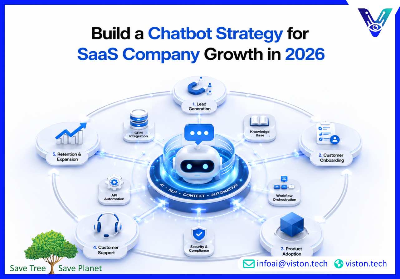 Build a Chatbot Strategy for SaaS Company Growth in 2026