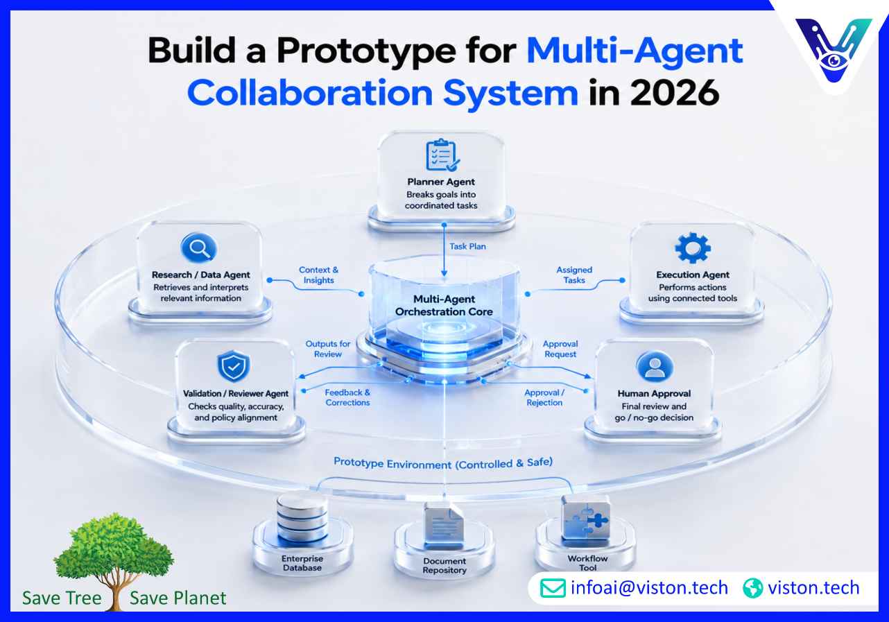 Build a Prototype for Multi-Agent Collaboration System in 2026