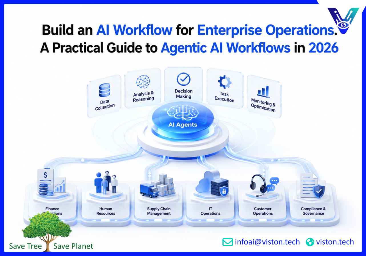 Build an AI Workflow for Enterprise Operations: A Practical Guide to Agentic AI Workflows in 2026