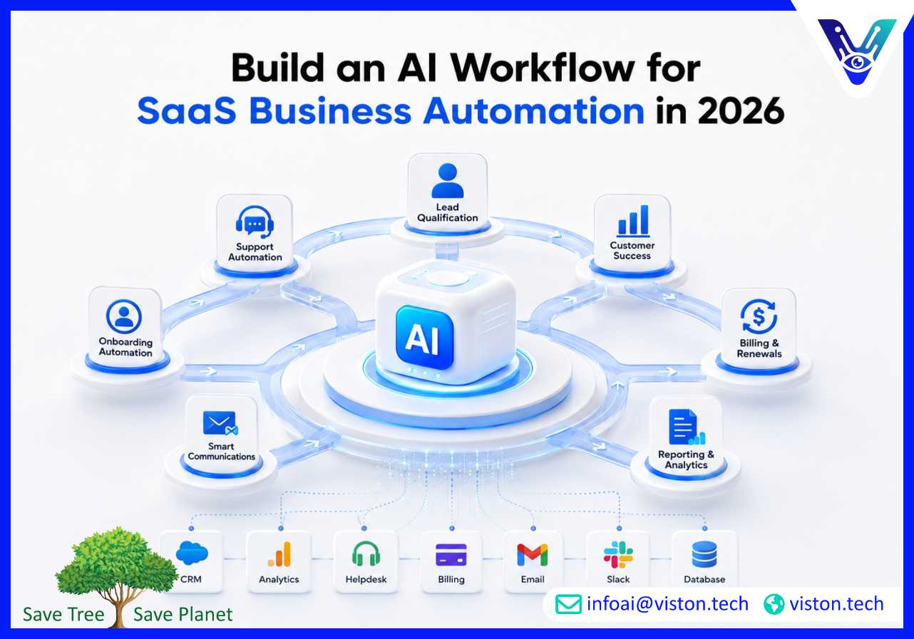 Build an AI Workflow for SaaS Business Automation in 2026