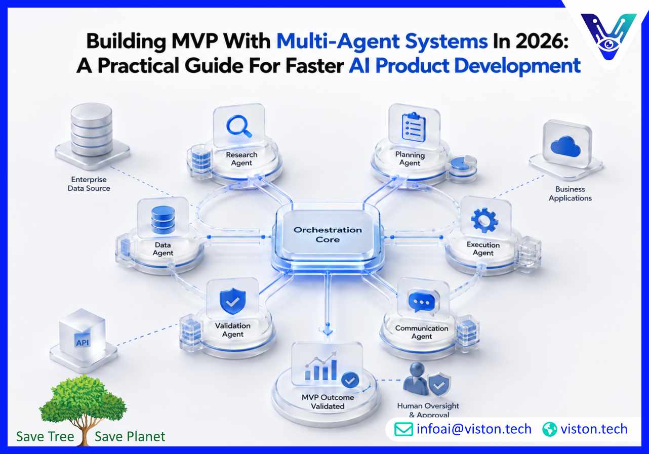 Building MVP with Multi-Agent Systems in 2026 A Practical Guide for Faster AI Product Development