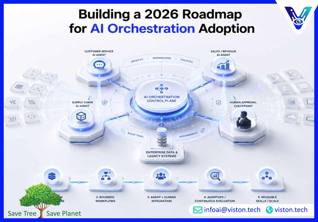 Building a 2026 Roadmap for AI Orchestration Adoption