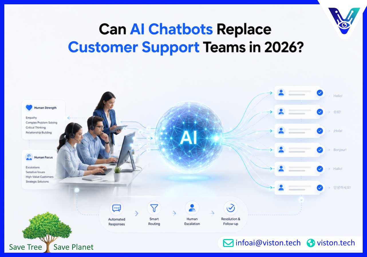 Can AI Chatbots Replace Customer Support Teams in 2026?