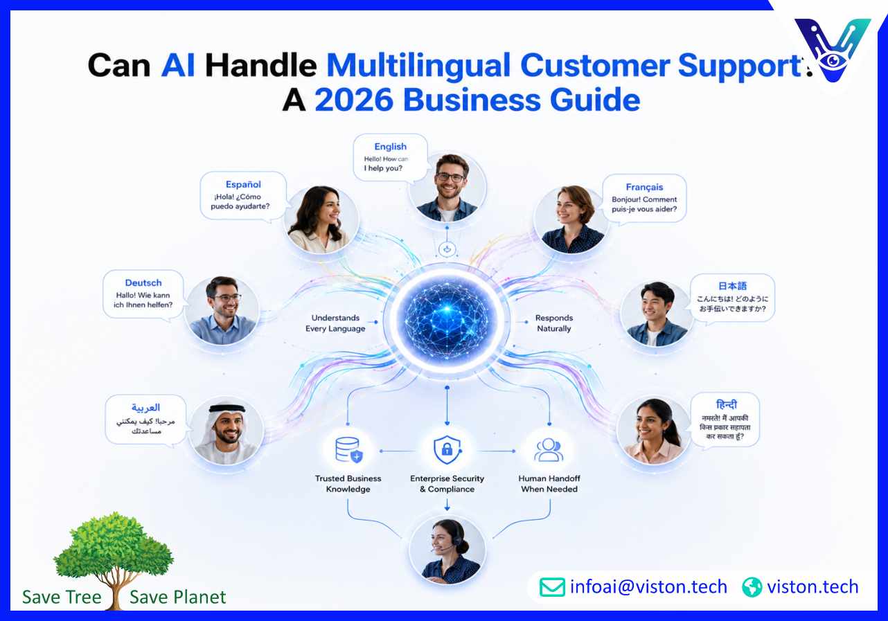 Can AI Handle Multilingual Customer Support? A 2026 Business Guide
