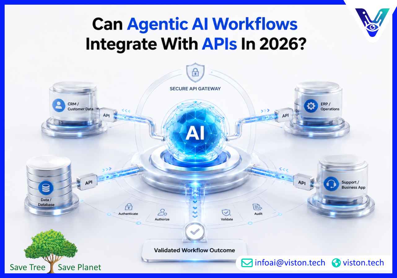 Can Agentic AI Workflows Integrate with APIs in 2026?