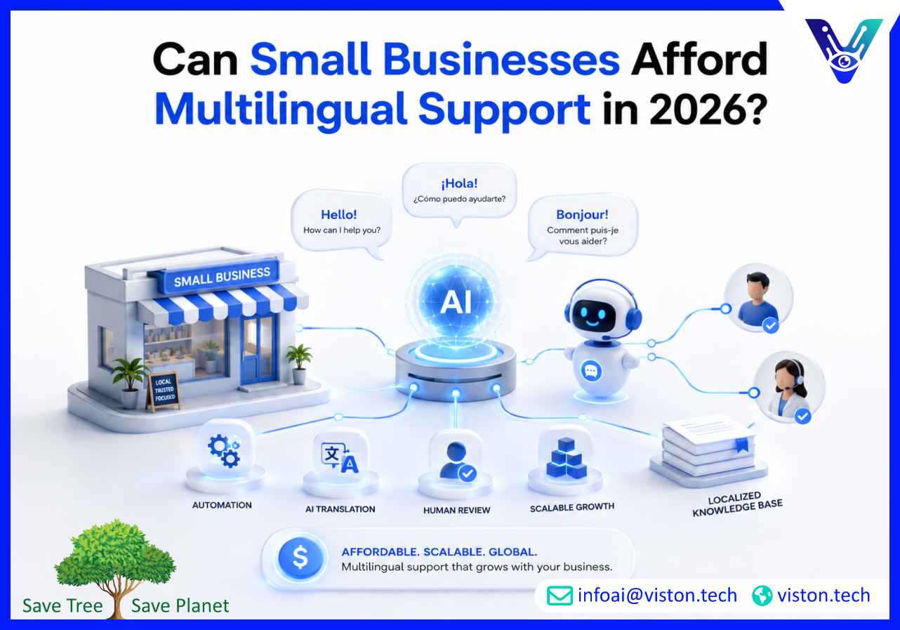 Can Small Businesses Afford Multilingual Support in 2026?