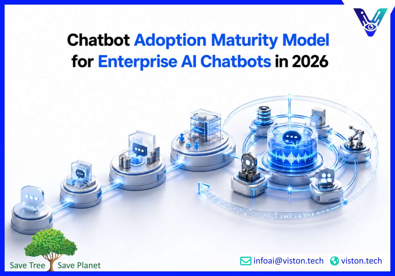 Chatbot Adoption Maturity Model for Enterprise AI Chatbots in 2026