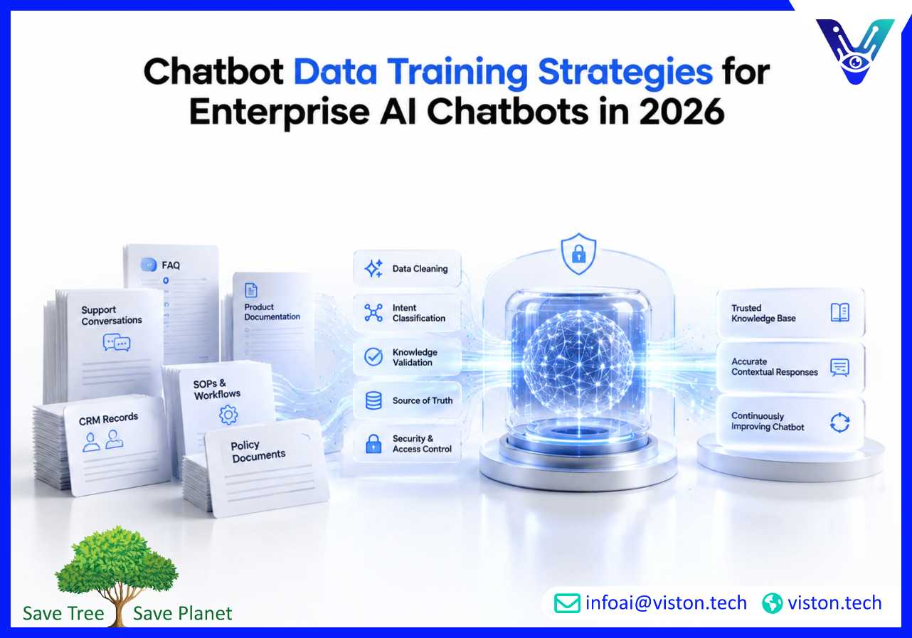 Chatbot Data Training Strategies for Enterprise AI Chatbots in 2026