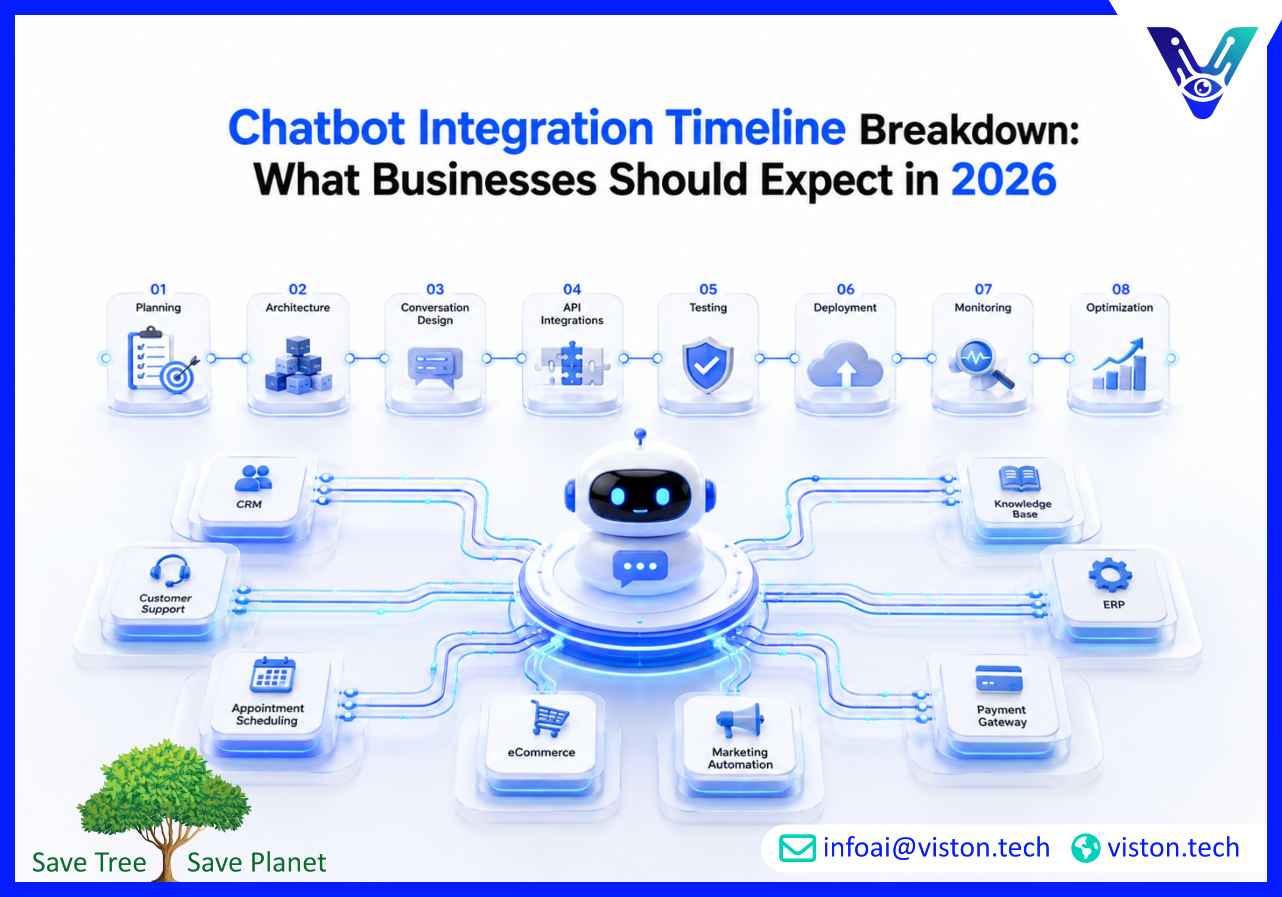 Chatbot Integration Timeline Breakdown: What Businesses Should Expect in 2026