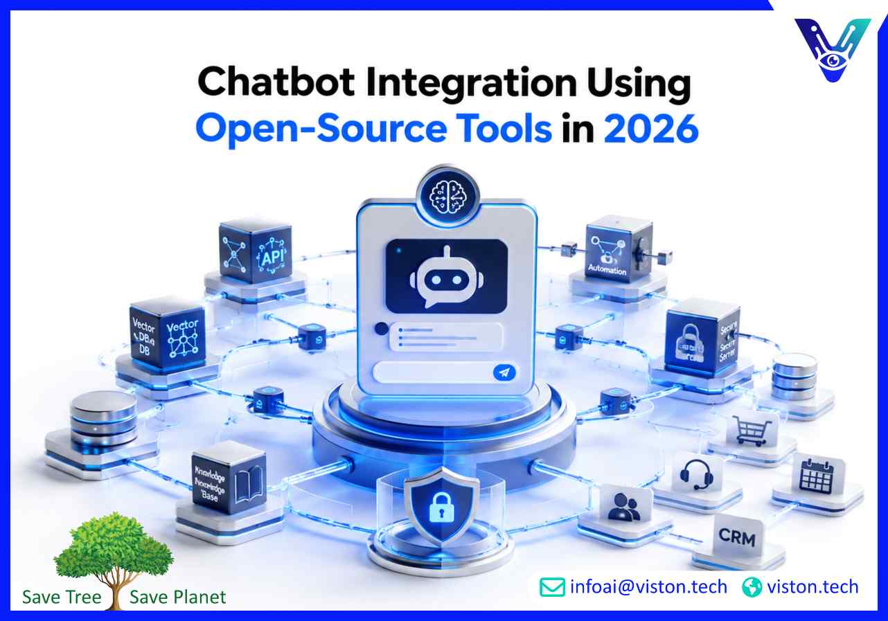 Chatbot Integration Using Open-Source Tools in 2026