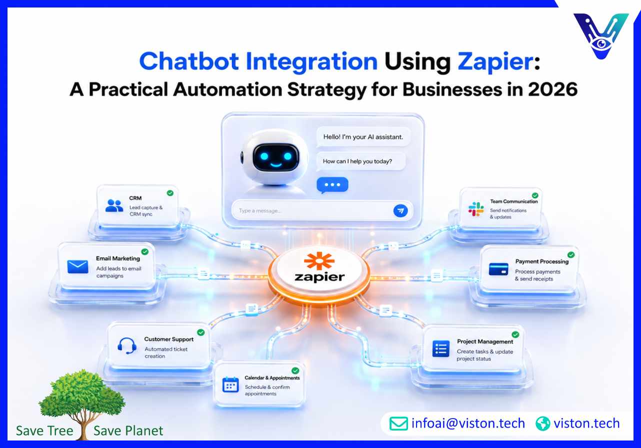 Chatbot Integration Using Zapier: A Practical Automation Strategy for Businesses in 2026