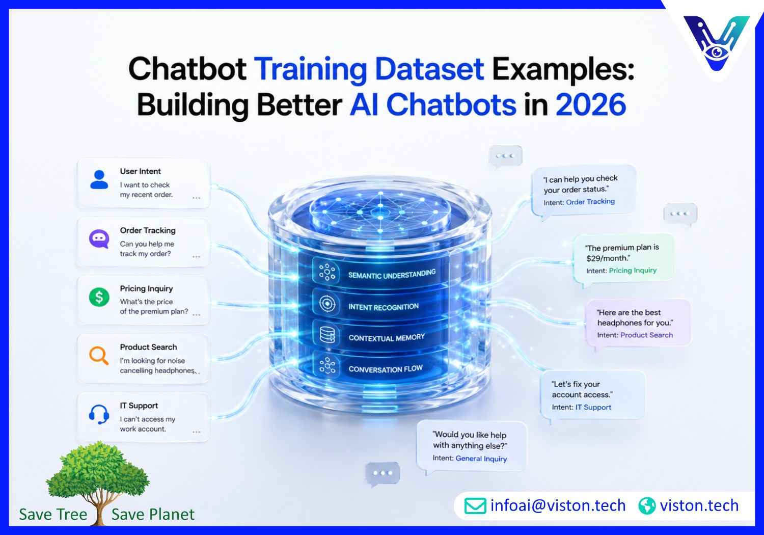 Chatbot Training Dataset Examples: Building Better AI Chatbots in 2026