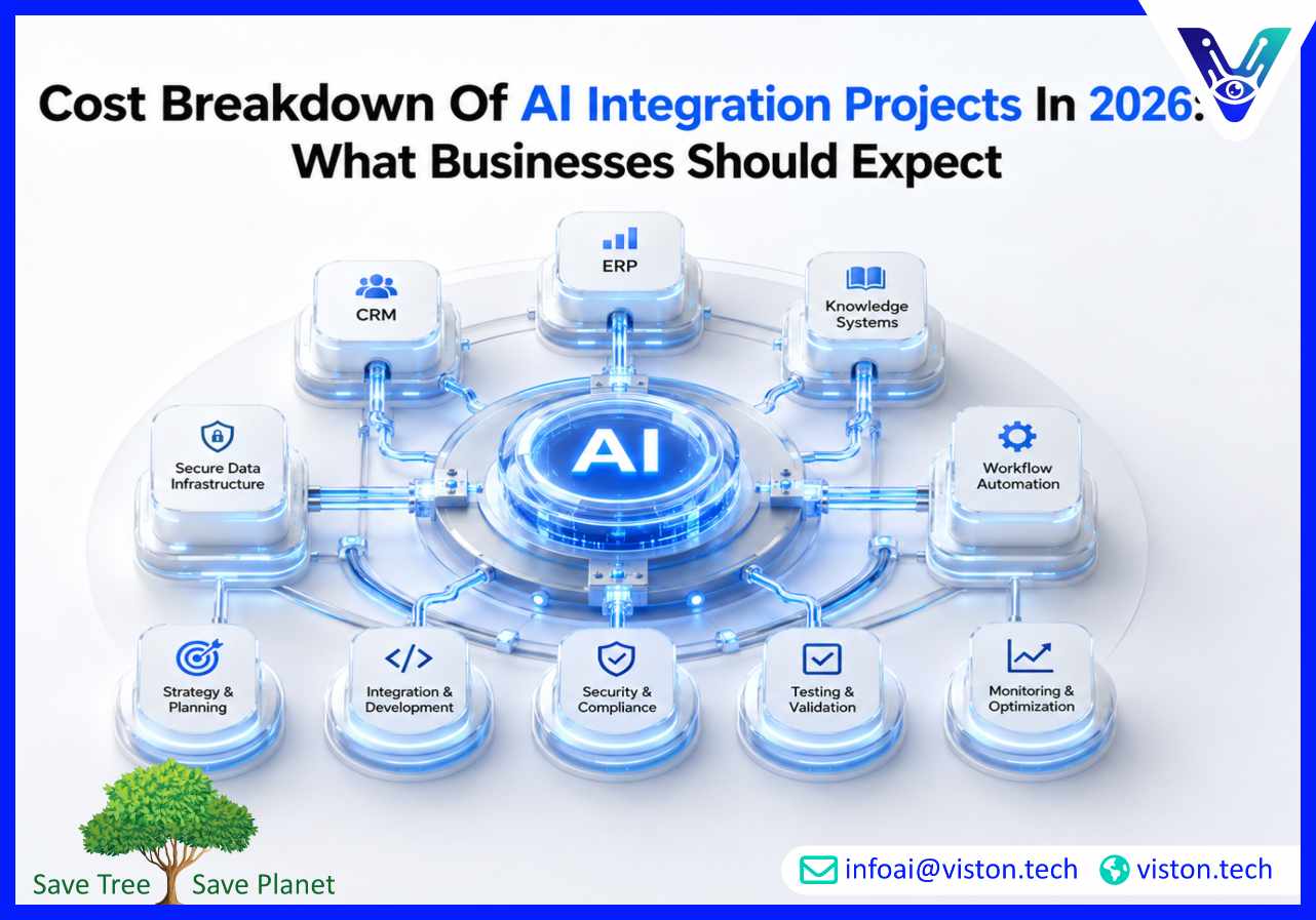 Cost Breakdown of AI Integration Projects in 2026 What Businesses Should Expect