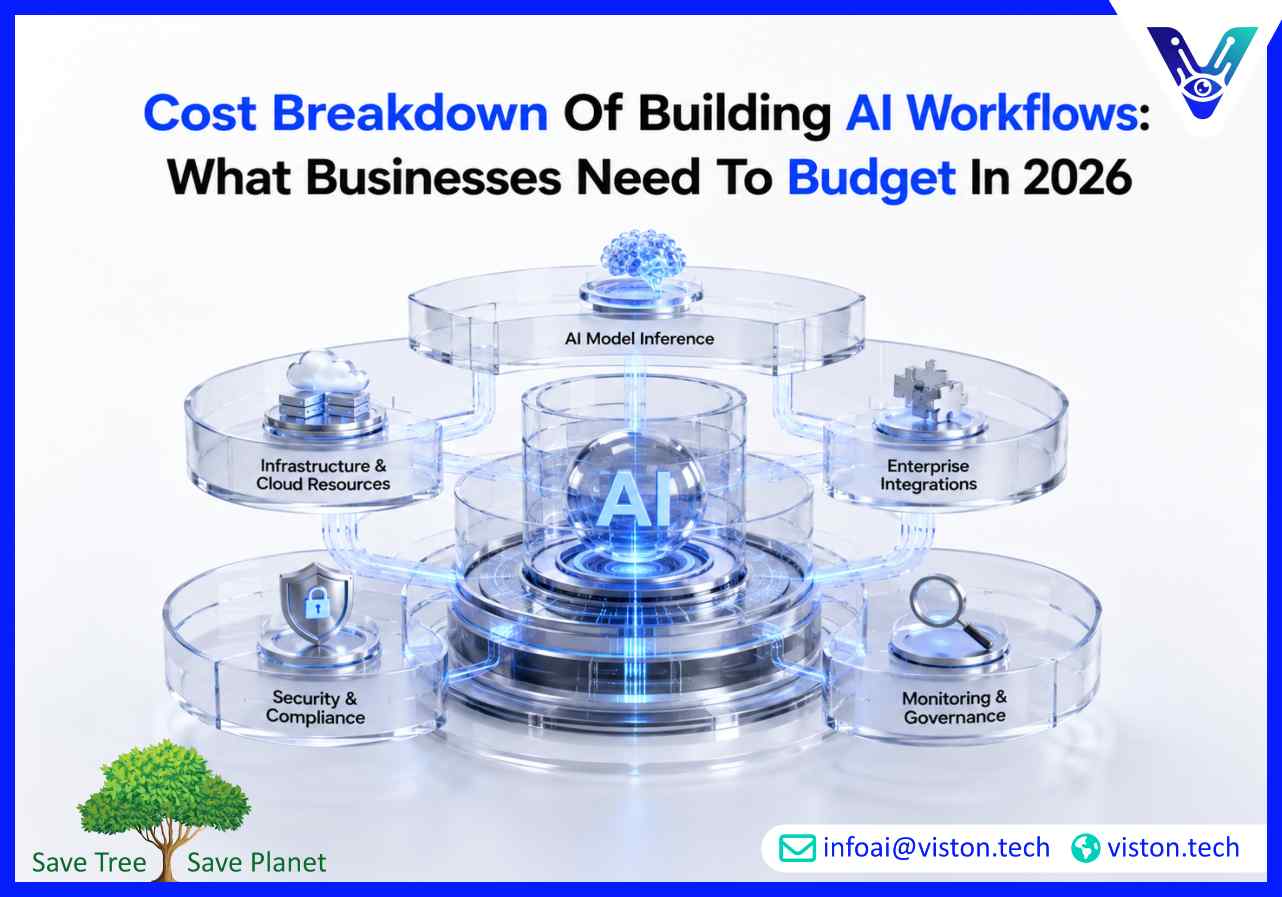 Cost Breakdown of Building AI Workflows What Businesses Need to Budget in 2026