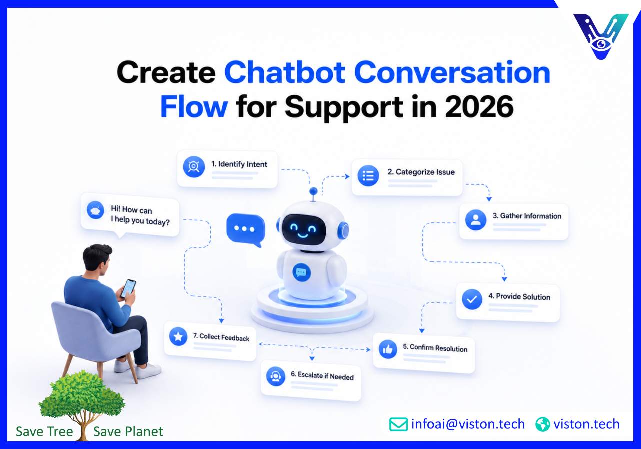 Create Chatbot Conversation Flow for Support in 2026