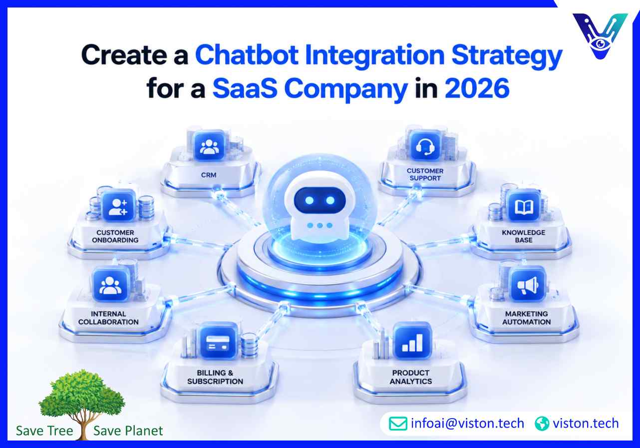 Create a Chatbot Integration Strategy for a SaaS Company in 2026