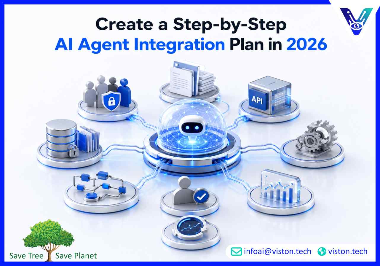 Create a Step-by-Step AI Agent Integration Plan in 2026
