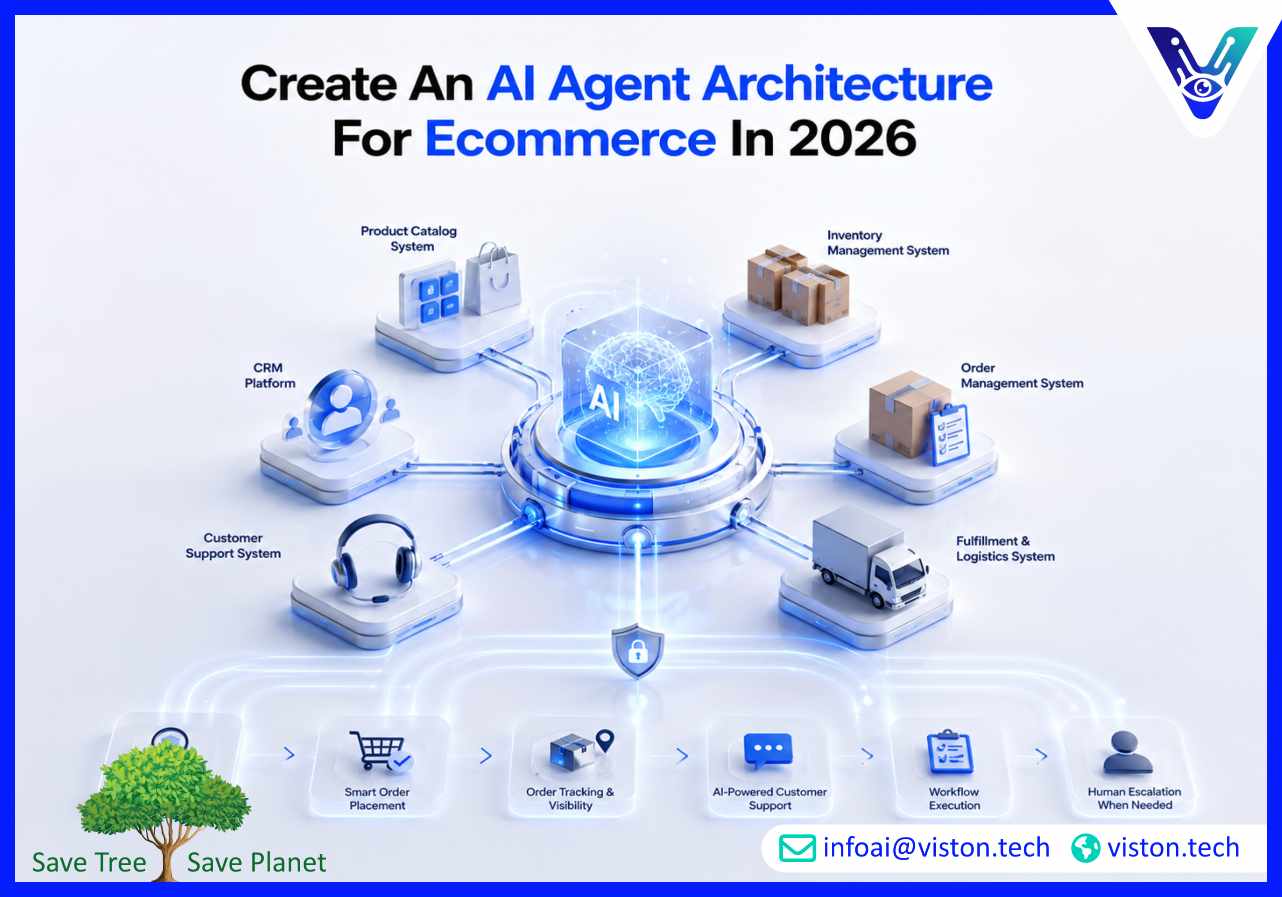 Create an AI Agent Architecture for eCommerce in 2026