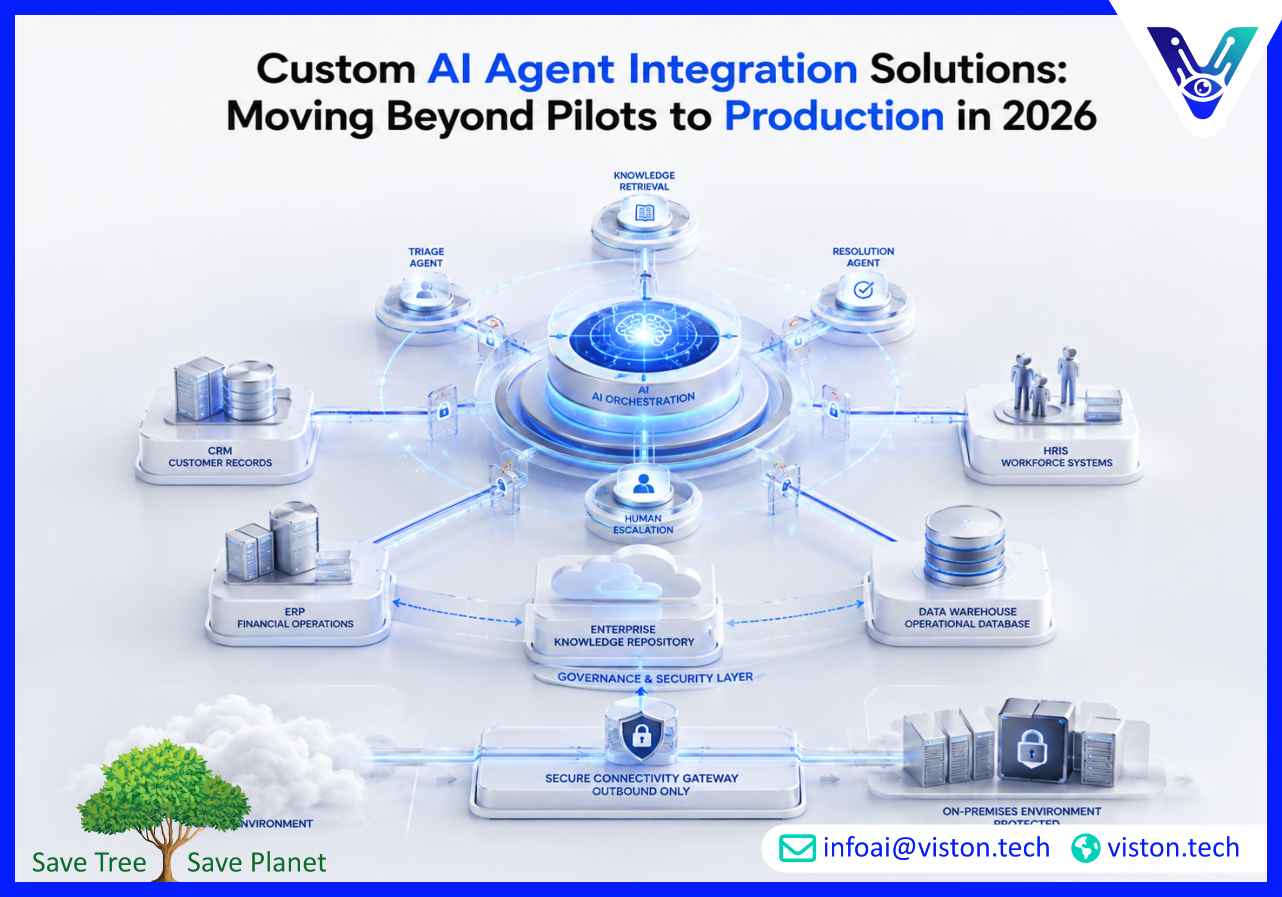 Custom AI Agent Integration Solutions Moving Beyond Pilots to Production in 2026