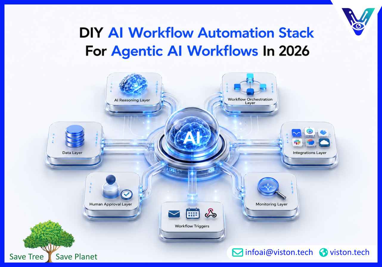DIY AI Workflow Automation Stack for Agentic AI Workflows in 2026