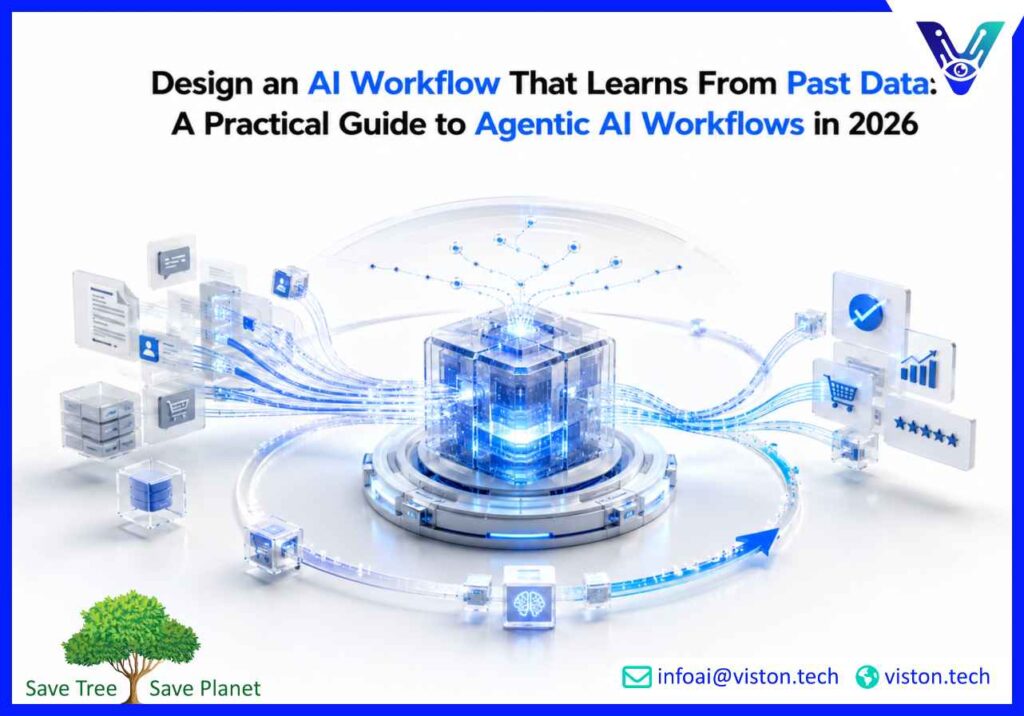 Design an AI Workflow That Learns From Past Data: A Practical Guide to Agentic AI Workflows in 2026