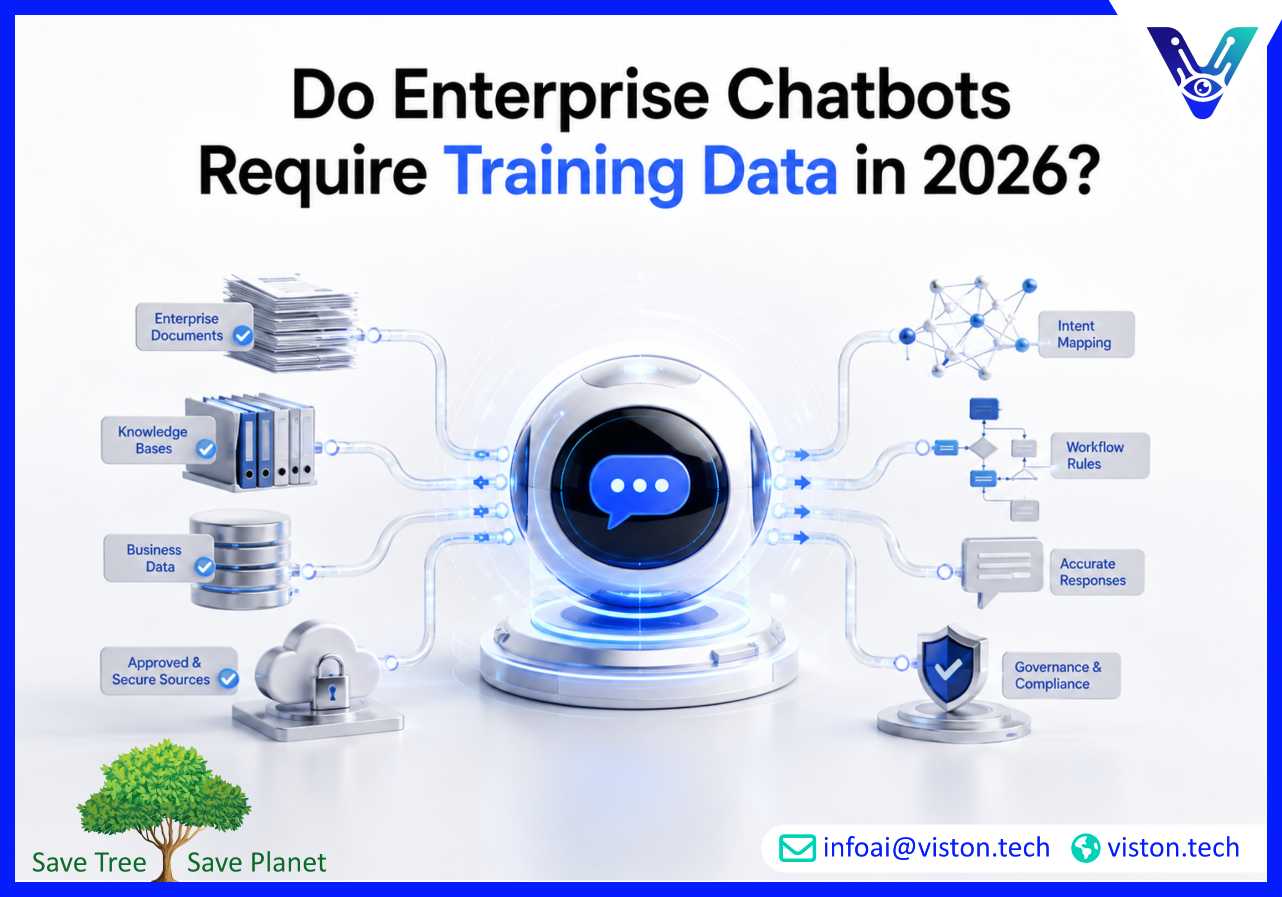 Do Enterprise Chatbots Require Training Data in 2026?