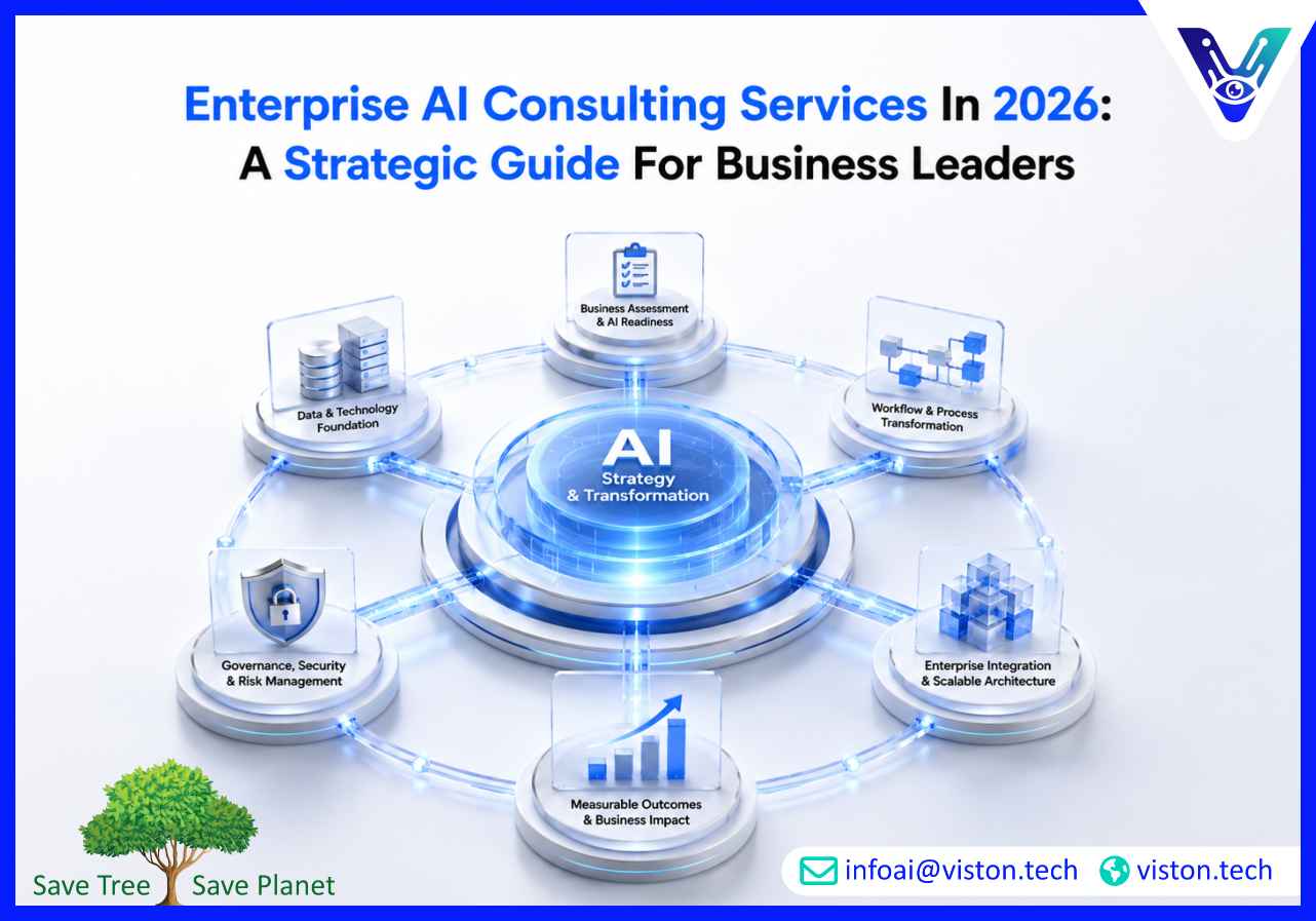 Enterprise AI Consulting Services in 2026 A Strategic Guide for Business Leaders