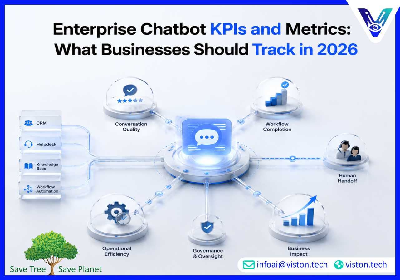 Enterprise Chatbot KPIs and Metrics: What Businesses Should Track in 2026