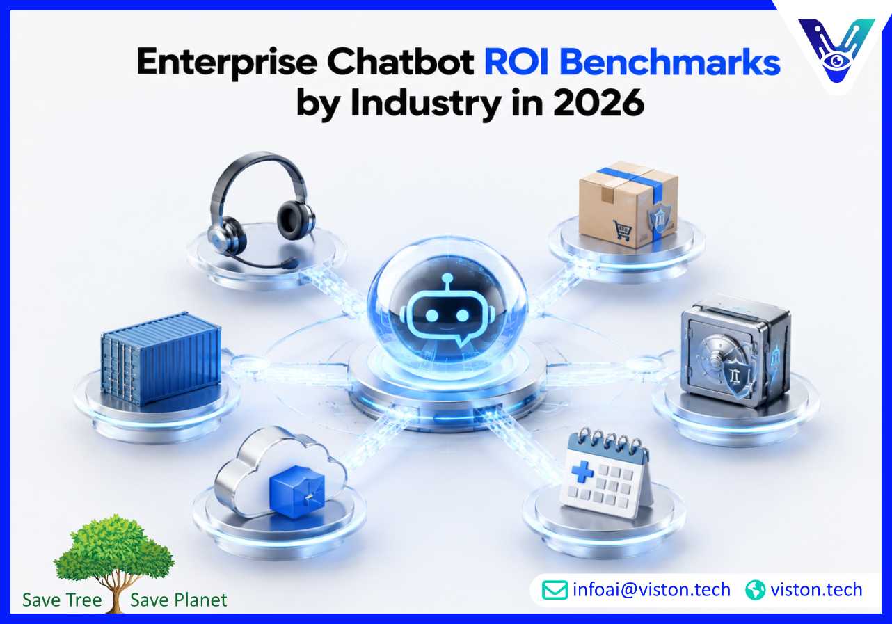 Enterprise Chatbot ROI Benchmarks by Industry in 2026